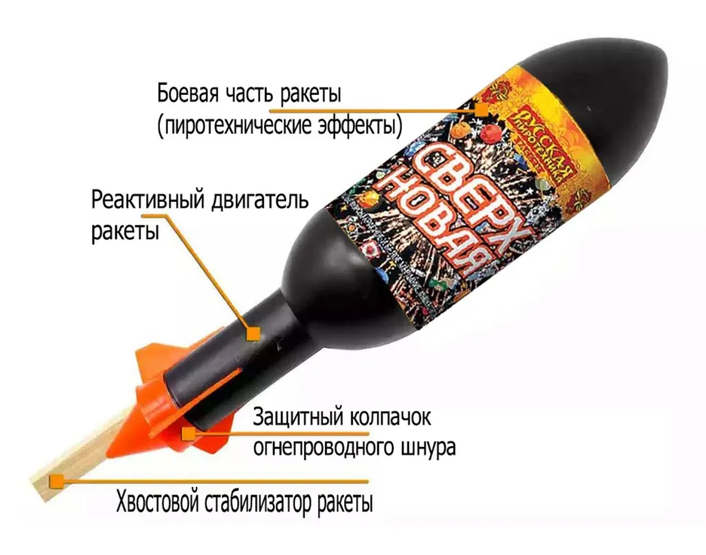 Ракеты для фейерверка схема Покров