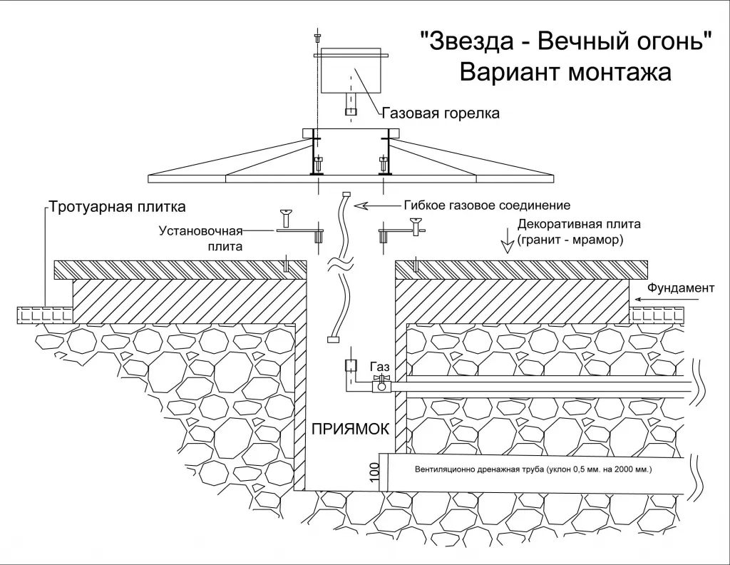Вечный огонь монтаж в Покрове - монтажная схема