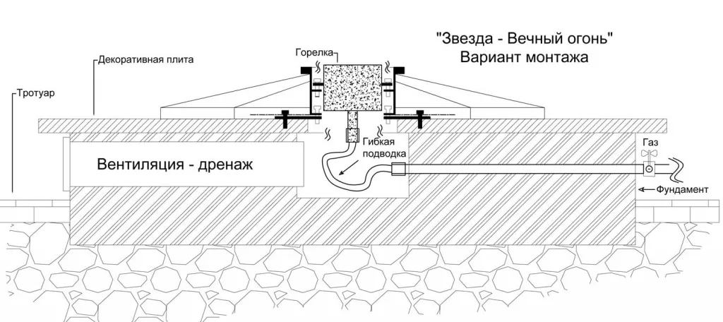 Вечный огонь в Покрове схема - звезда с газовой ветроустойчивой горелкой монтаж